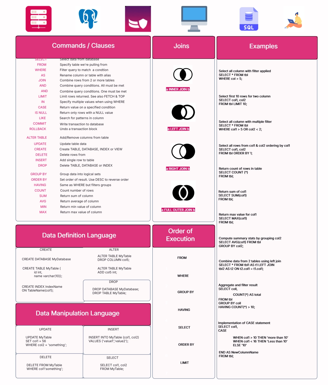 Comprehensive SQL Cheat Sheet
